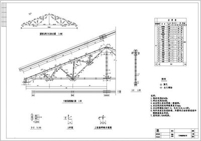 24米三角形钢屋架施工图